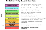 What are Design Pattern