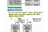 Software Architecture — The Hard Parts — Notes Series — Day 61