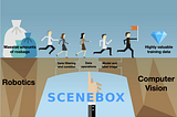 Bridging the chasm between massive robotics data and computer vision workflows