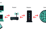 Modem vs Router: What’s the Difference?