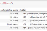 Lab: Analyzing IMDb Data