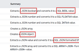 Brief Guide to Effectively Leverage JSON Data Type in BigQuery