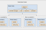 Kubernetes Overview