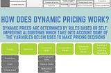 Dynamic Pricing in E-Commerce