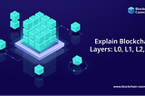 Explain Blockchain Layers: L0, L1, L2, L3