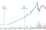 Understanding the Halving’s Historical Effect on Bitcoin Pricing (5/6)