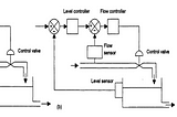 Asynchronous processing helps the System achieve high Availability, Scale & resilience.