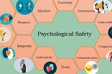 How Psychological Safety Fuels High-Performance Teams