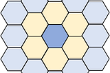 A center hexagon (degree 0) surrounded by a layer of hexagons at degree = 1 and another layer of hexagons at degree = 2.