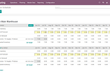 Master Production Schedule — MPS in Odoo V11 Enterprise