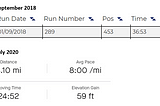 How I Cut Over 12 Minutes Off of My 5km Running Time