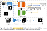 Review — Semi-Supervised Learning for Fetal Brain MRI Quality Assessment with ROI consistency