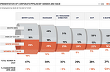 McKinsey & Company and LeanIn.Org 6th edition of the American ‘Women in the workplace’ survey in 2020