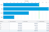 Tracking Attainment in Salesforce Reports with Row-Level Formulas (Part 1)