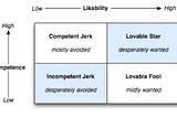 How To Win Friends and Influence People Summary