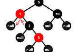 Maintaining Red-Black Trees