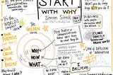 Start With Why-Book Summary