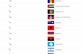 Visualizing Flags from Different Countries Using an External API and Column Formatting in…