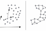 How to Explore a Dataset of Images with Graph Theory