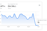 Three Clients Revamped Websites. It Tanked Their Traffic. Here’s Why