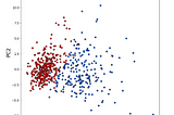 Use PCA to explore data with Python code