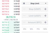 BBGO — 如何使用幣安現貨槓桿 Margin Trading