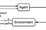 Journey in Reinforcement Learning (Part1)