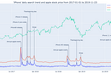 Reconstruct Google Trends Daily Data for Extended Period