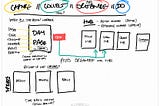 Unlock the Power of Hybrid Note-Taking: Integrating GoodNotes with Tana