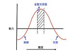 金髮女孩原則