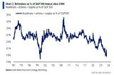 The Market’s Blind Spot: Why Defensive Stocks Are Sending a Warning Signal