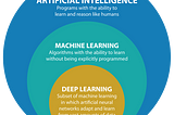Diferencias entre la Inteligencia Artificial y el Machine Learning