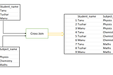 SQL interview questions you must know - Part 1