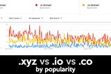 xyz domain vs io