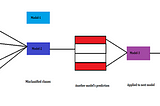 Boosting in Machine Learning