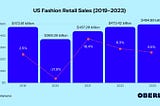 The growth of the fashion industry