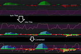 Setting up Indicators (part 1)