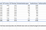 R6: Statistik | Dezember 2018