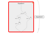 Understanding a TensorFlow program in simple steps.