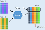 Materialized views in hive