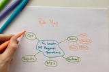 A Leader’s Guide to Role Mapping
