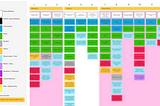 A (blurred out) excerpt of the current state blueprint. I used Practical Service Design’s MURAL template to create this. The total process has 22 steps!