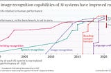 Beyond the Buzz: A Deep Dive into the Generative AI Horizon