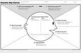 ¿Cómo hacer un mapa de empatía sin morir en el intento?