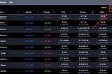 Where’s TradeOgre? The exchange has vanished, and we’re getting worried