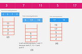 Monotonic Stack — Identify Pattern