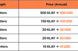 Adjustment of Domain Pricing