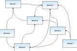 How GO-JEK handles microservices communication at scale