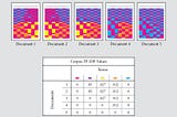 TF-IDF : A visual explainer and Python implementation on Presidential Inauguration Speeches