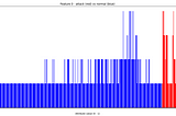 Enhancing the performance of Stacked Autoencoders for classification tasks